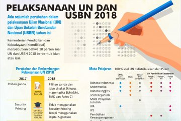 Pelaksanaan UN dan USBN 2018