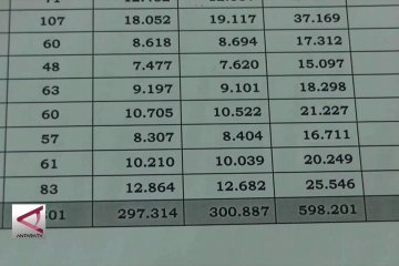 DPS Kabupaten Temanggung 598.200 pemilih