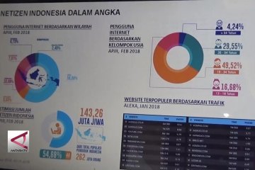 Seminar Go Digitalisasi diminati ribuan siswa