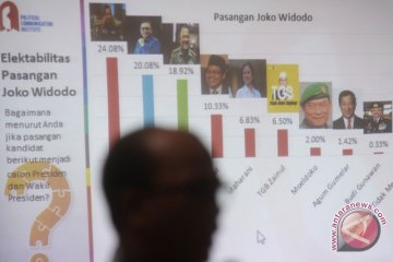 Survey Pilpres 2019