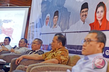 Survei Pilkada Jawa Timur