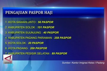 Imigrasi Padang buka 2.700 kuota paspor haji
