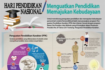 Hari Pendidikan Nasional