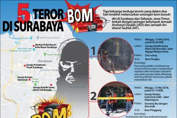 Teror Bom Di Surabaya