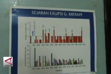 BPPTKG imbau warga tetap waspada dan tidak panik