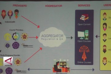Mendorong sistem pembelajaran Daring di perguruan tinggi