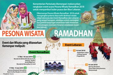 Pesona Wisata Ramadhan