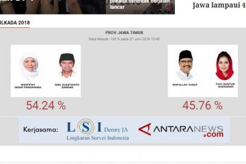 Polemik rekapitulasi suara Pilkada Jatim