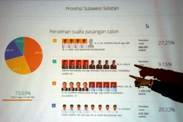 Hitung Cepat Pilgub Sulsel Versi KPU