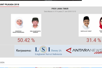 Kemenangan Khofifah-Emil milik masyarakat Jawa Timur