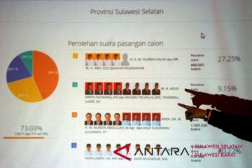 Hitung cepat Pilgub Sulsel versi KPU