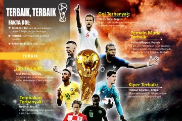 Pemain dan Tim Terbaik Piala Dunia 2018