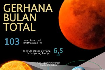 Gerhana Bulan Total