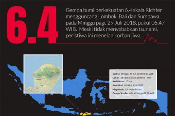 Gempa Lombok 6.4 SR