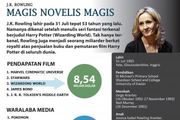 JK Rowling Magis Novelis Magis