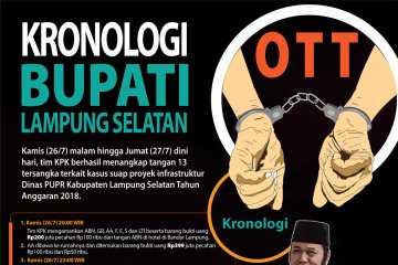 Kronologi Penangkapan Bupati Lampung Selatan