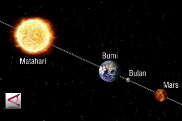 Super Blood Moon terlama