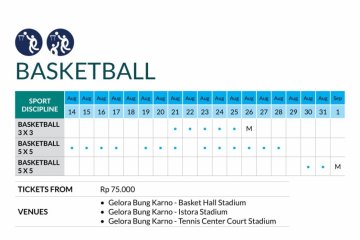 Tim basket 3x3 Indonesia siap di laga perdana