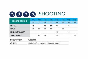 50 atlet menembak bersaing di nomor trap Asian Games 2018