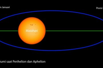 Aphelion 2025: Jarak terjauh Bumi dari Matahari & dampaknya pada iklim