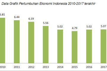 Analis: Konflik Iran-Israel berpotensi ganggu pertumbuhan ekonomi RI