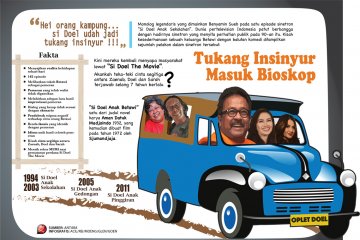 "Tukang Insinyur" Masuk Bioskop