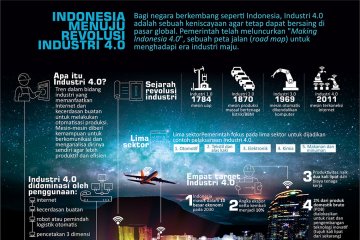 Indonesia Menuju Industri 4.0