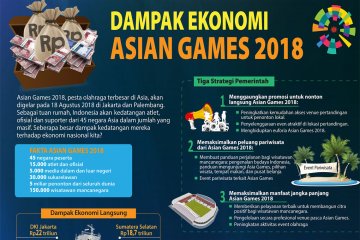 Dampak Ekonomi Asian Games 2018