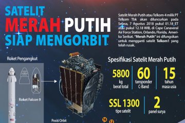 Satelit Merah Putih Siap Mengorbit