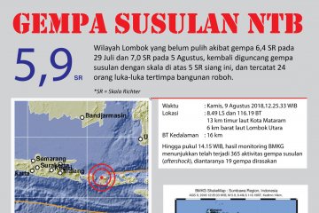 Gempa Susulan 5,9 SR