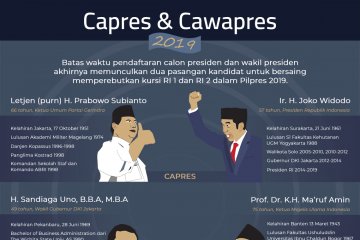 Capres & Cawapres Untuk 2019