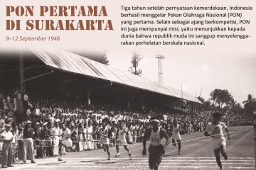 Sejarah Kemerdekaan: PON Pertama di Surakarta