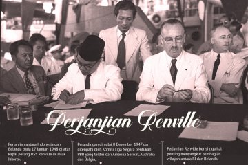 Sejarah Kemerdekaan: Perjanjian Renville 1948