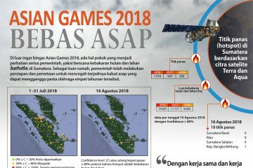Asian Games 2018 Bebas Asap