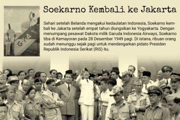 Sejarah Kemerdekaan: Soekarno Kembali ke Jakarta (1949)