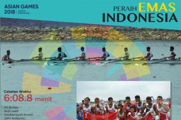 Peraih Emas Indonesia: Timnas Dayung