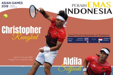 Peraih Emas Indonesia: Christopher Rungkat dan Aldila Sutjiadi