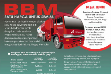 Program BBM Satu Harga