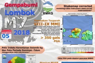 BMKG petakan tingkat kerentanan seismik pascagempa Lombok