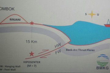 Gempa 4,7 SR Landa Lombok Timur