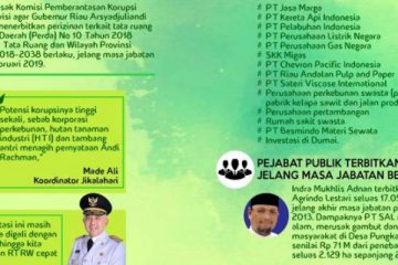 Seratusan perusahaan sawit Riau mangkir pajak