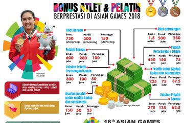 Bonus Atlet dan Pelatih Peraih Medali Asian Games