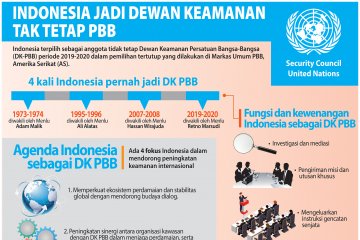 Indonesia Jadi Anggota DK Tidak Tetap PBB