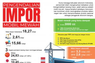 Pengendalian Impor Mobil Mewah