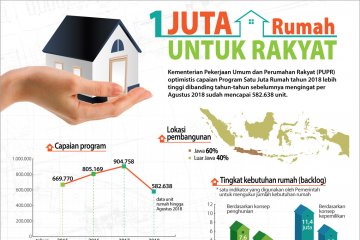 Satu juta rumah untuk rakyat