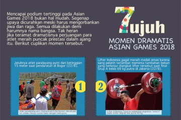 Tujuh Momen Dramatis Asian Games 2018