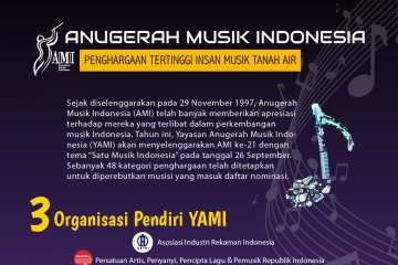 Anugerah Musik Indonesia 2018
