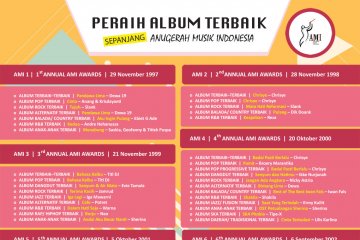Album-Album Terbaik Anugerah Musik Indonesia