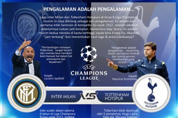 Liga Champions: Inter Milan vs Tottenham Hotspurs