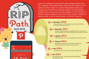 R.I.P. Path